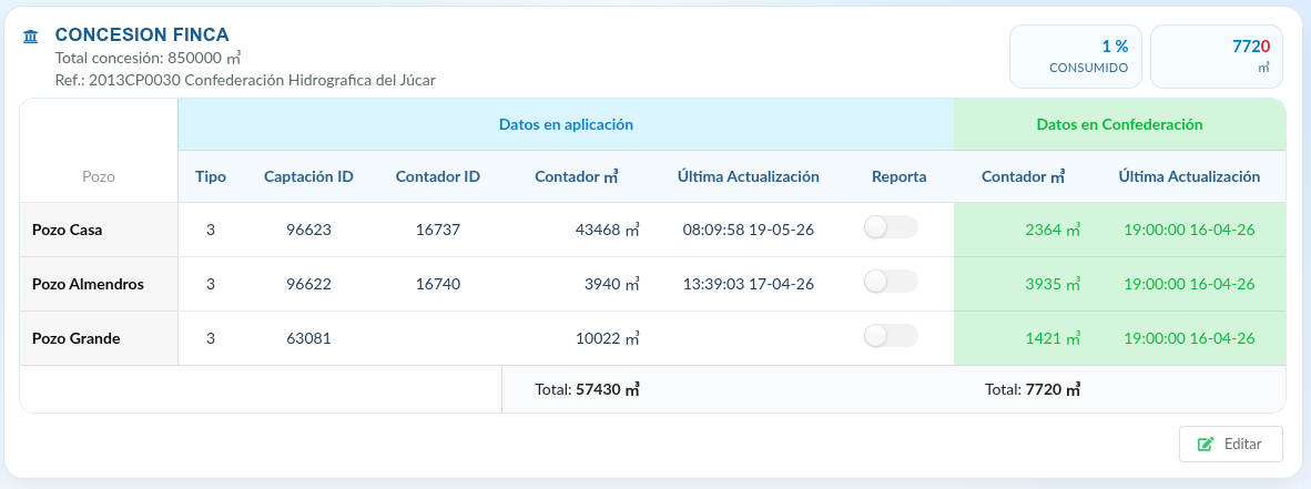 Vista de concesión de finca con datos de confederación